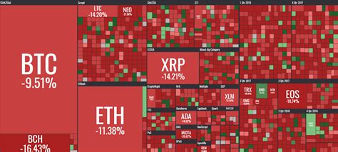 Bitcoin Btc Ethereum Eth Ripple Xrp Price Analysis For The Week