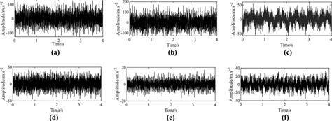 The waveform of simulation signals: (a) The waveform of Signal 1 (b ...