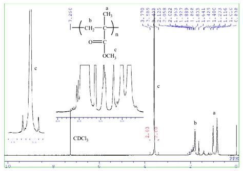 1 H Nmr Spectrum Of Star Pmma Download Scientific Diagram