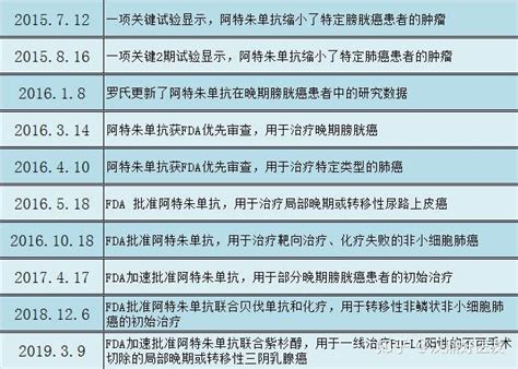 Fda批准首个针对三阴性乳腺癌的免疫治疗方案 知乎