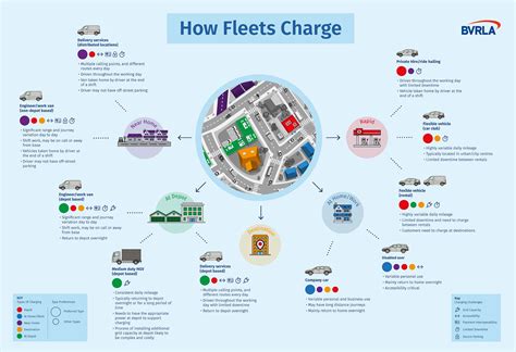 BVRLA Fleet Charging Guide