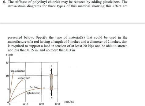 Solved The Stiffness Of Polyvinyl Chloride May Be Reduced By Adding