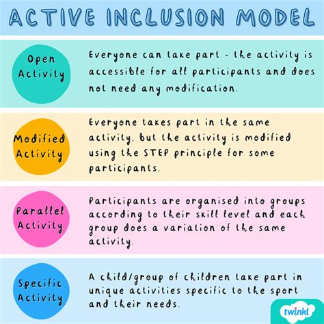 Ta Cpd How Tas Can Support Inclusive Primary Pe Twinkl