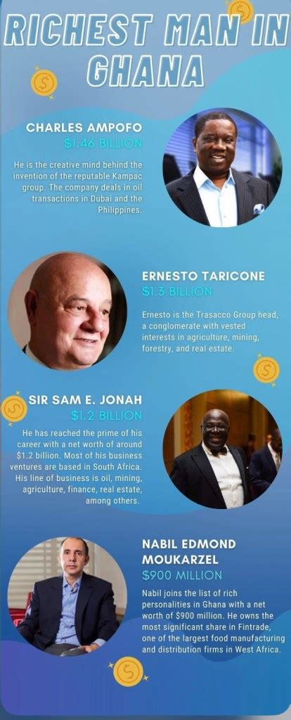 Richest Man in Ghana 2021- Here Are Top 25 Richest Men in Ghana & Their Net Worth