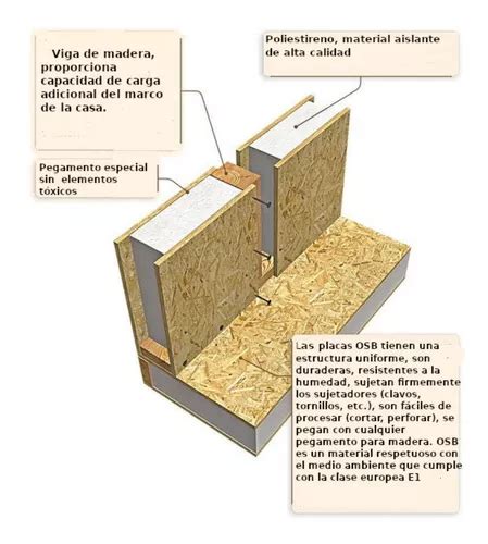 Comprar Paneles Sip Paneles Estructurales T Rmicos Smartplac