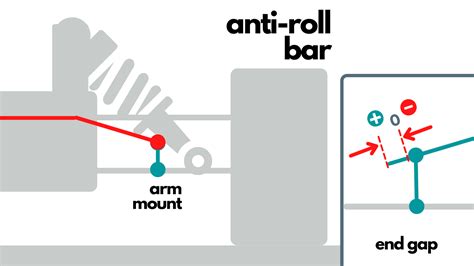 Anti Roll Bar