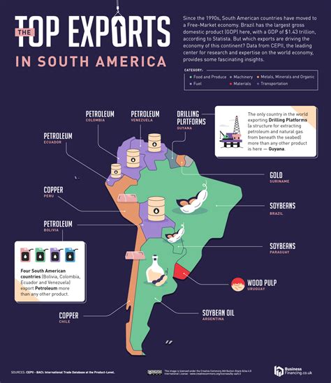 Every-Countrys-Top-Export-and-Import-Map-South-America - Vivid Maps