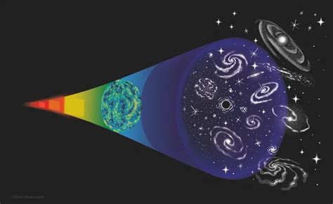 String Theory and Holography | University of Southampton