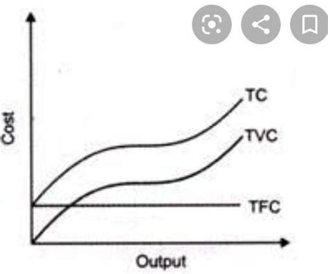 How To Find Tfc Economics