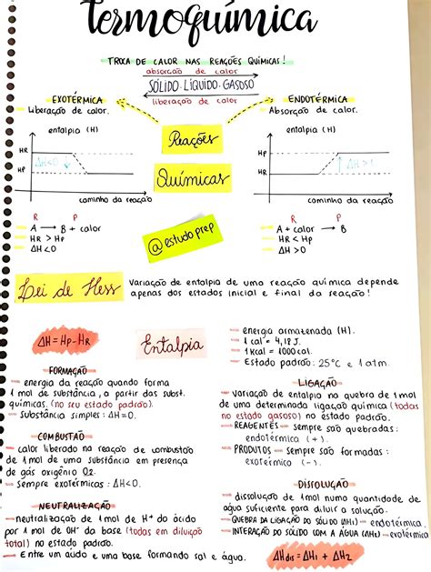 MAPA MENTAL SOBRE TERMOQUÍMICA Maps4Study