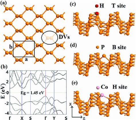 A The Optimized 3 Â 4 Orthorhombic Supercell Of Phosphorene B Band