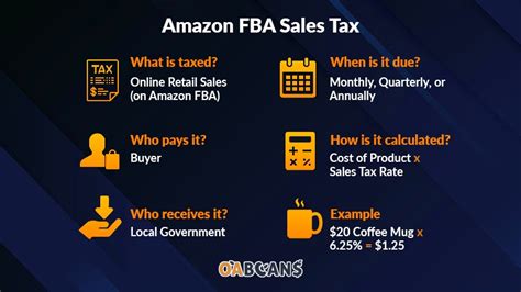 Amazon Fba Sales Tax In 2024 Oabeans