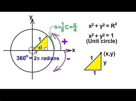 PreCalculus Trigonometry 1 Of 54 What Is The Unit Circle YouTube