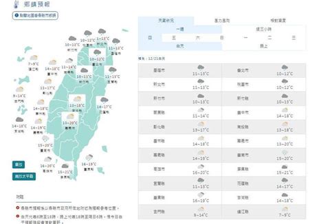 寒流報到！週四北部濕冷下探10度 明晚至週五清晨最低溫 生活 自由時報電子報