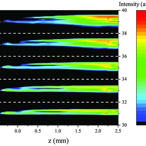 The Harmonic Emission Spectrum At The Propagation Distance Of Mm