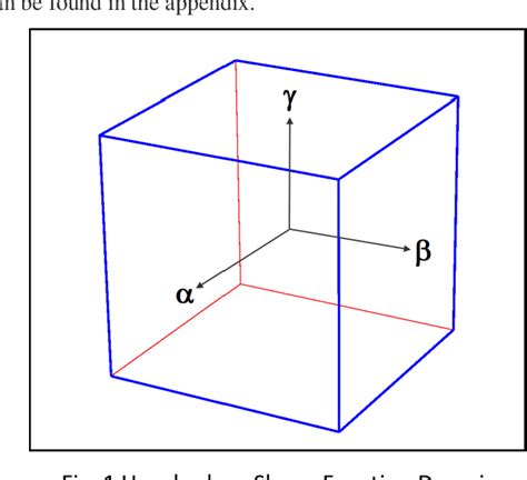 Figure From Application Of An A Priori Jacobian Based Error