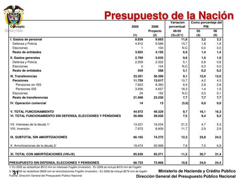 Ppt Presupuesto General De La Naci N Un Presupuesto Para