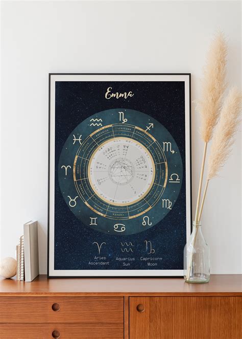 Custom Natal Chart Print Personalised Birth Chart Birth Chart Wall