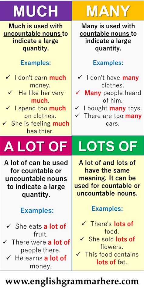 English Grammar Using Much, Many, A lot of, Lots of and Example ...