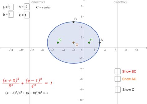 Graphing Ellipses Geogebra