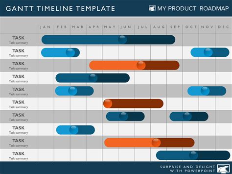 Project Timeline Template Ppt Free Timeline Spreadshee project timeline ...