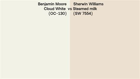 Benjamin Moore Cloud White OC 130 Vs Sherwin Williams Steamed Milk