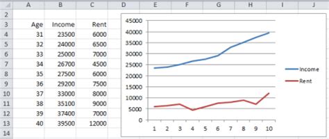 Excel Line Chart Multiple Series 2023 - Multiplication Chart Printable