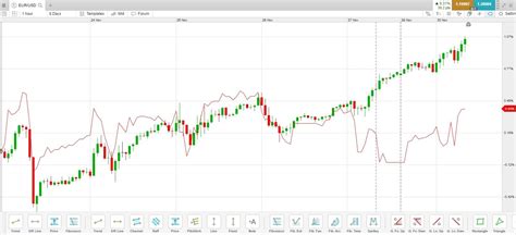 Currency Correlations Forex Correlation Pairs Cmc Markets