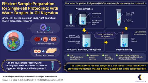 Efficient Sample Preparation F [image] Eurekalert Science News Releases