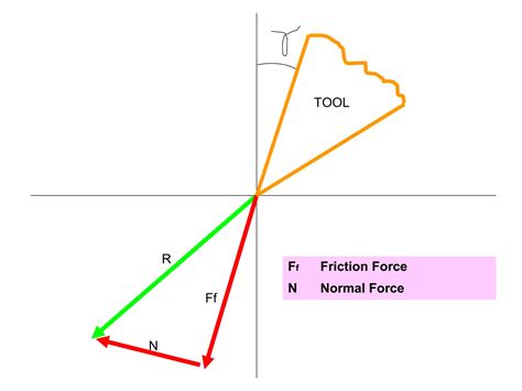 Merchants circle-diagram | PPT