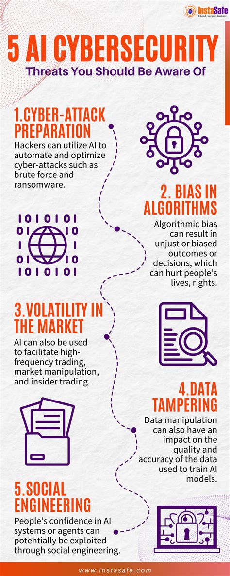 🤖🔒 Stay Informed! Here are 5 AI Cybersecurity Threats You Should Be ...