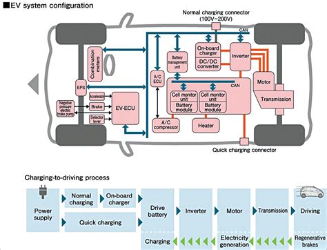 The Role Of IoT AI In Battery Management Of Electric Vehicles Be