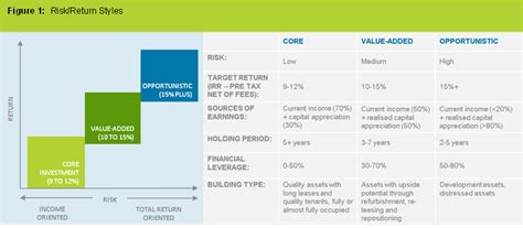 A Guide To Real Estate Investing Strategies