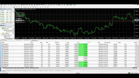 EFTP Forex EA 2 Months Of Automated Trading With An Expert Advisor