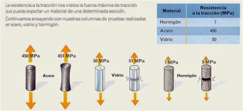 DISEÑO DE MIEMBROS SOMETIDOS A CARGA AXIAL DISEÑO DE MIEMBROS