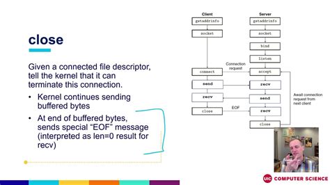 The Linux Socket Api Explained Youtube