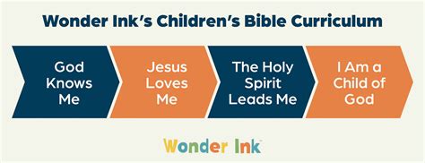 Children’s Ministry Curriculum: How to Find the Perfect One - Wonder Ink