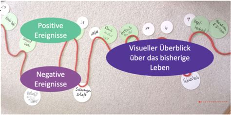 Diagnostik Karteikarten Quizlet