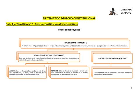 Derecho Constitucional Mapa Conceptual Donos