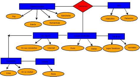 Portafolio Fisico Diagramas Entidad Relaci N Software Dia Hot Sex Picture