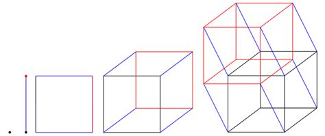 Tesseract | Brilliant Math & Science Wiki