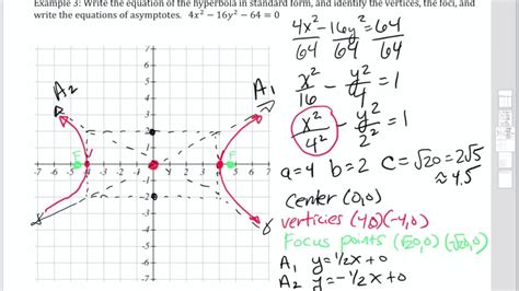 Standard Form And Graphing A Hyperbola YouTube