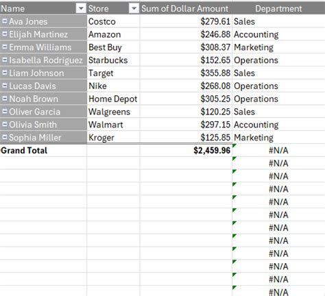 How To Use Vlookup With Pivot Tables