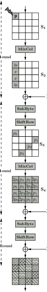 Flow Of Fault In The Last Three Rounds Of Aes 128 Download Scientific