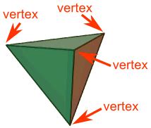 Definition of Vertex