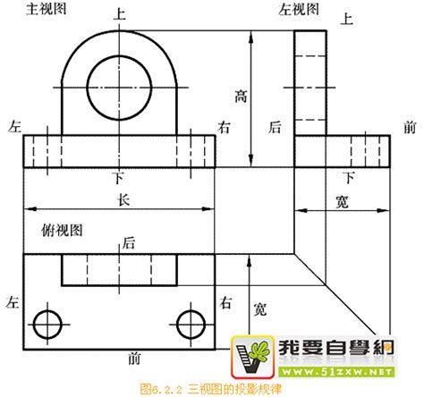 机械制图 三视图的投影规律 我要自学网