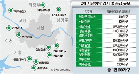 2차 사전청약 3기 신도시 남양주 왕숙2 등 1만100가구 공급25일부터 접수 이투데이