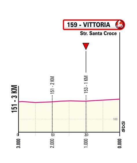 Tappa 2 Il Giro di Sicilia Canicattì Vittoria