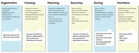 Guide to the Customer Journey Stages