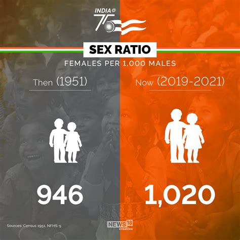 India75 Then And Now Population Sex Ratio Literacy Rate And More